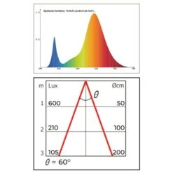 Groeilamp Led Florabooster 500 - 6,5W - Wit -Bloemenzaden Winkel 1677504271 1 600