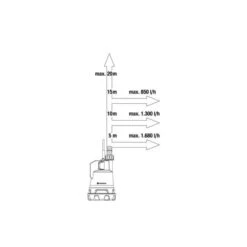 GARDENA Regentonpomp 2000/2 18V P4A -Bloemenzaden Winkel 1683295303 1 600