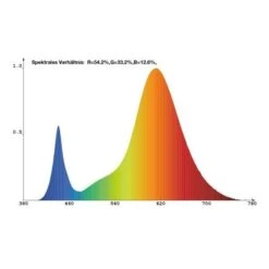 Ledlamp Voor Groeilamp Florabooster 500 - 6,5 W -Bloemenzaden Winkel ledlamp voor groeilamp florabooster 500 1677580656 1 600